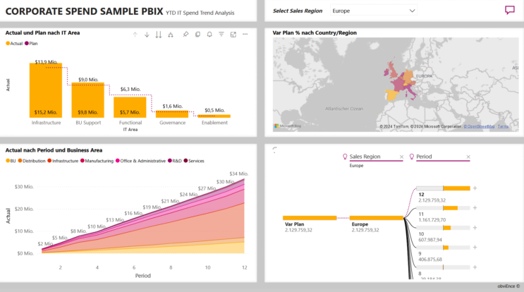 Power-BI-Advanced-Visualization-Training | Obungi | Happy Data, Happy ...